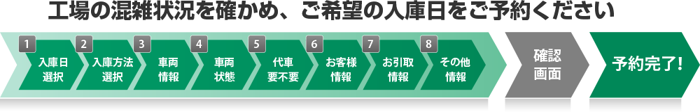 BP GLOBALの修理相談予約フォームの流れ