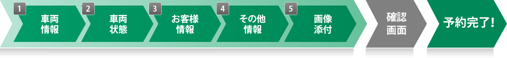 BP GLOBALの鈑金お見積もりフォームの流れ