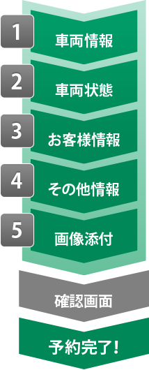 BP GLOBALの鈑金お見積もりフォームの流れ